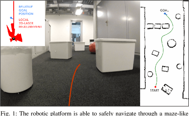 Figure 1 for From Perception to Decision: A Data-driven Approach to End-to-end Motion Planning for Autonomous Ground Robots