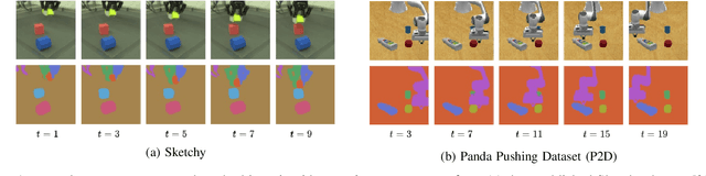 Figure 1 for APEX: Unsupervised, Object-Centric Scene Segmentation and Tracking for Robot Manipulation