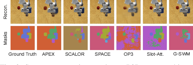 Figure 3 for APEX: Unsupervised, Object-Centric Scene Segmentation and Tracking for Robot Manipulation
