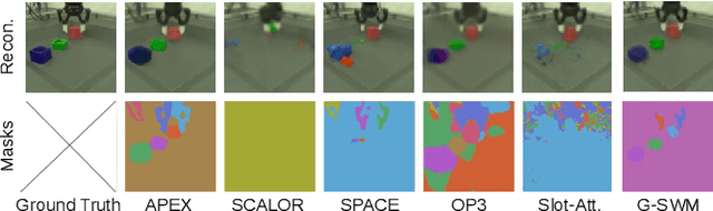 Figure 4 for APEX: Unsupervised, Object-Centric Scene Segmentation and Tracking for Robot Manipulation