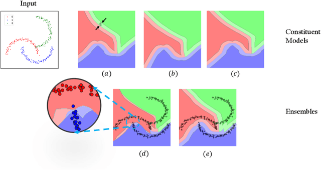 Figure 1 for On the Perils of Cascading Robust Classifiers
