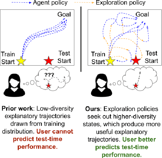 Figure 1 for Explaining Reinforcement Learning Policies through Counterfactual Trajectories