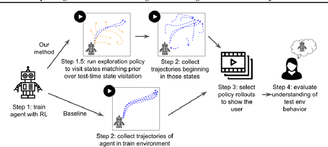 Figure 3 for Explaining Reinforcement Learning Policies through Counterfactual Trajectories