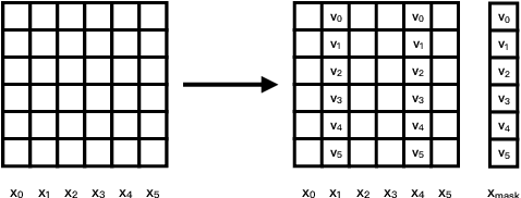 Figure 2 for Self-Balanced Dropout