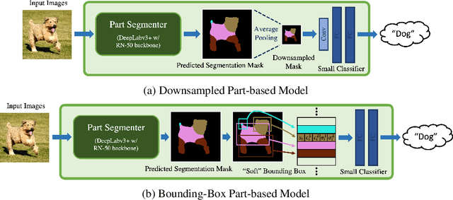 Figure 4 for Part-Based Models Improve Adversarial Robustness