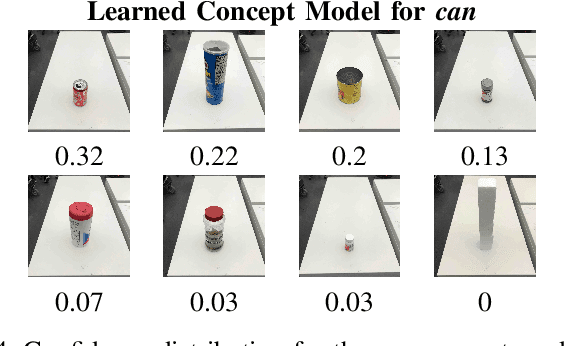 Figure 4 for Improving Grounded Natural Language Understanding through Human-Robot Dialog