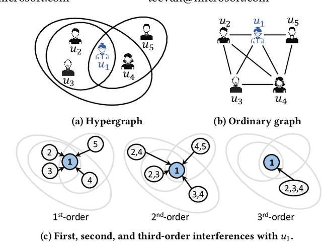 Figure 1 for Learning Causal Effects on Hypergraphs