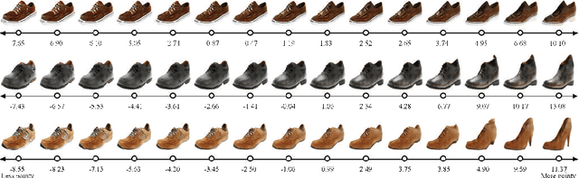 Figure 2 for Ranking CGANs: Subjective Control over Semantic Image Attributes
