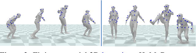 Figure 4 for HuMoR: 3D Human Motion Model for Robust Pose Estimation