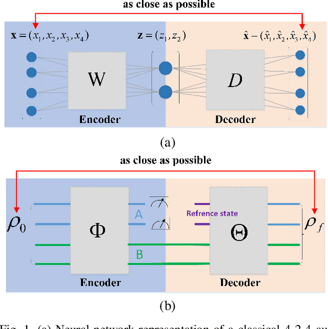 Figure 1 for On compression rate of quantum autoencoders: Control design, numerical and experimental realization