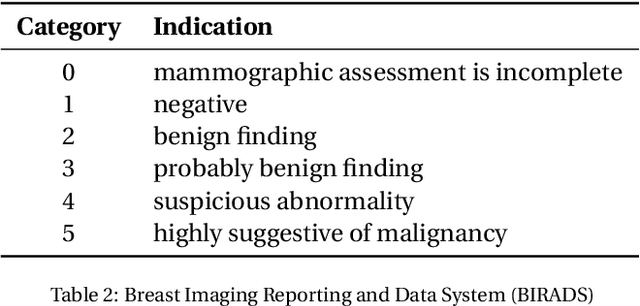 Figure 3 for Method and System for Image Analysis to Detect Cancer