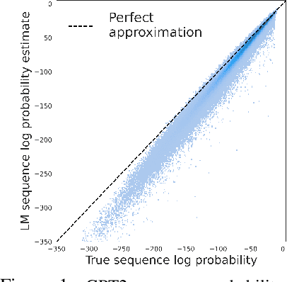 Figure 1 for Evaluating Distributional Distortion in Neural Language Modeling