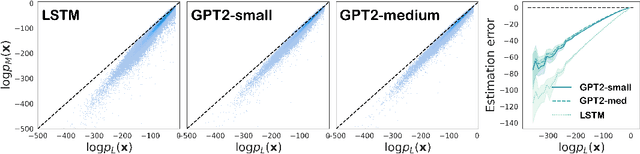 Figure 4 for Evaluating Distributional Distortion in Neural Language Modeling