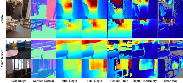 Figure 3 for Deep Multi-view Depth Estimation with Predicted Uncertainty
