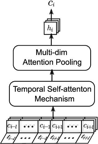 Figure 3 for Temporal Self-Attention Network for Medical Concept Embedding