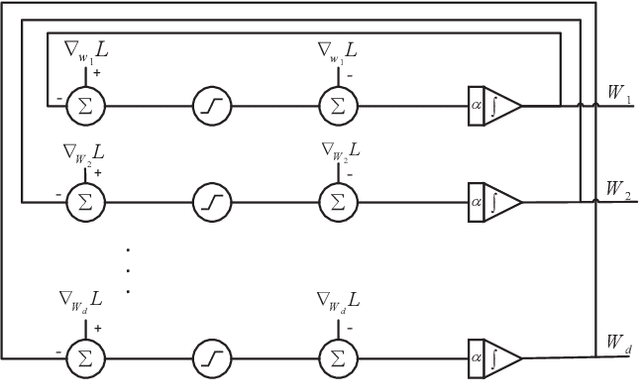 Figure 1 for An efficient projection neural network for $\ell_1$-regularized logistic regression
