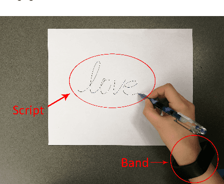 Figure 1 for WristAuthen: A Dynamic Time Wrapping Approach for User Authentication by Hand-Interaction through Wrist-Worn Devices