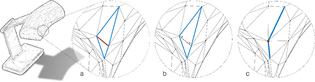 Figure 3 for MeshCNN: A Network with an Edge
