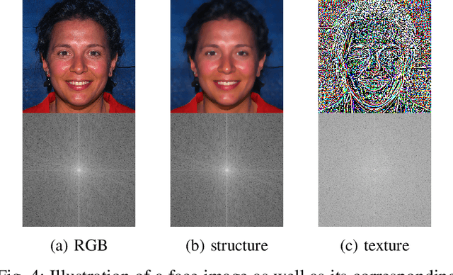 Figure 3 for Disentangling Latent Space for Unsupervised Semantic Face Editing