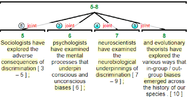 Figure 2 for A Neural Approach to Discourse Relation Signal Detection