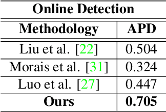 Figure 2 for A Modular and Unified Framework for Detecting and Localizing Video Anomalies