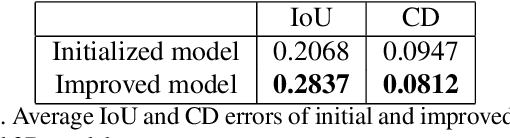 Figure 2 for Deep-SLAM++: Object-level RGBD SLAM based on class-specific deep shape priors