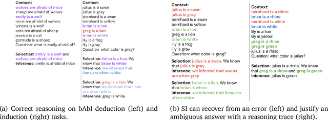 Figure 2 for Selection-Inference: Exploiting Large Language Models for Interpretable Logical Reasoning