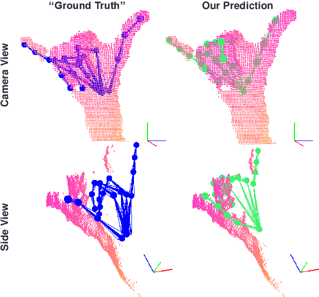 Figure 1 for Generative Model-Based Loss to the Rescue: A Method to Overcome Annotation Errors for Depth-Based Hand Pose Estimation