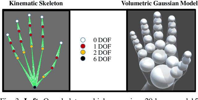 Figure 3 for Generative Model-Based Loss to the Rescue: A Method to Overcome Annotation Errors for Depth-Based Hand Pose Estimation