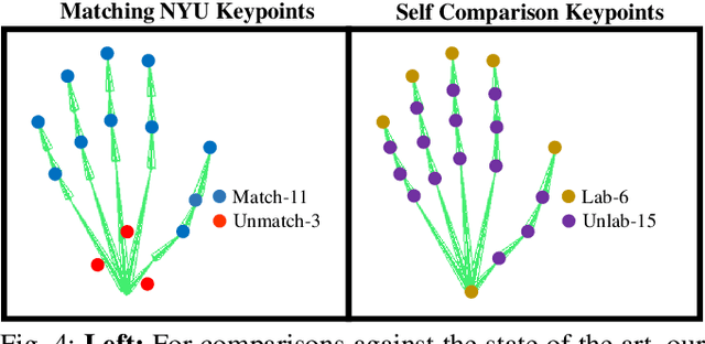 Figure 4 for Generative Model-Based Loss to the Rescue: A Method to Overcome Annotation Errors for Depth-Based Hand Pose Estimation