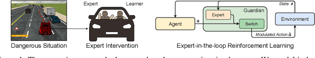 Figure 1 for Safe Driving via Expert Guided Policy Optimization