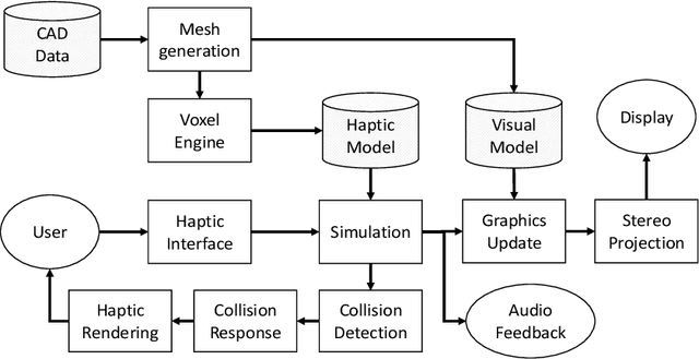 Figure 1 for A 6-DOF haptic manipulation system to verify assembly procedures on CAD models
