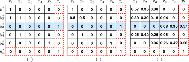 Figure 3 for Supervised Attentions for Neural Machine Translation