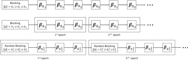 Figure 3 for Iterative proportional scaling revisited: a modern optimization perspective