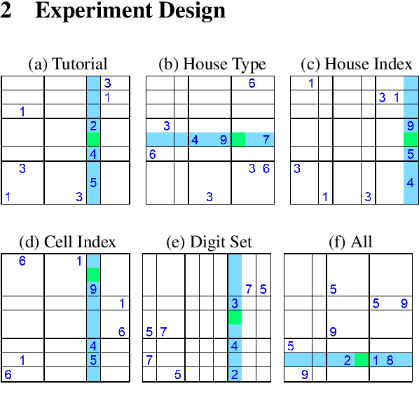 Figure 1 for What underlies rapid learning and systematic generalization in humans