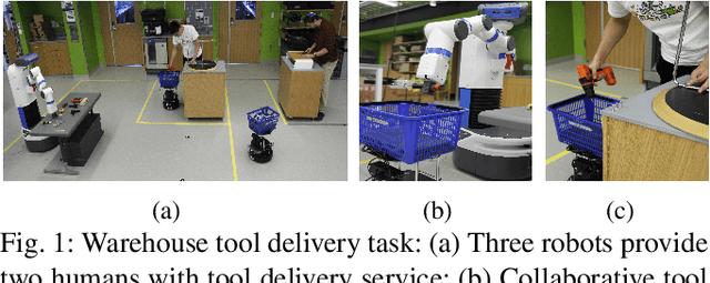 Figure 1 for Multi-Robot Deep Reinforcement Learning with Macro-Actions