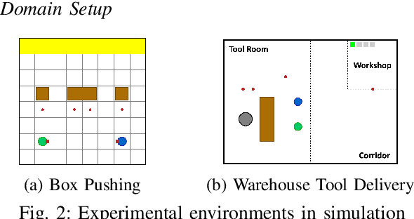 Figure 2 for Multi-Robot Deep Reinforcement Learning with Macro-Actions