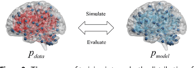 Figure 3 for Improving the Level of Autism Discrimination through GraphRNN Link Prediction