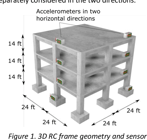 Figure 1 for Intensity-Based Feature Selection for Near Real-Time Damage Diagnosis of Building Structures
