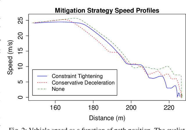 Figure 2 for The Colliding Reciprocal Dance Problem: A Mitigation Strategy with Application to Automotive Active Safety Systems