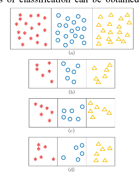 Figure 1 for Robust Classification with Sparse Representation Fusion on Diverse Data Subsets