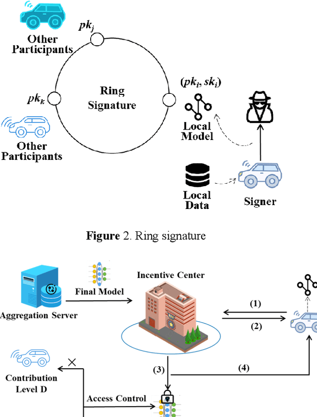 Figure 2 for A Practical Cross-Device Federated Learning Framework over 5G Networks