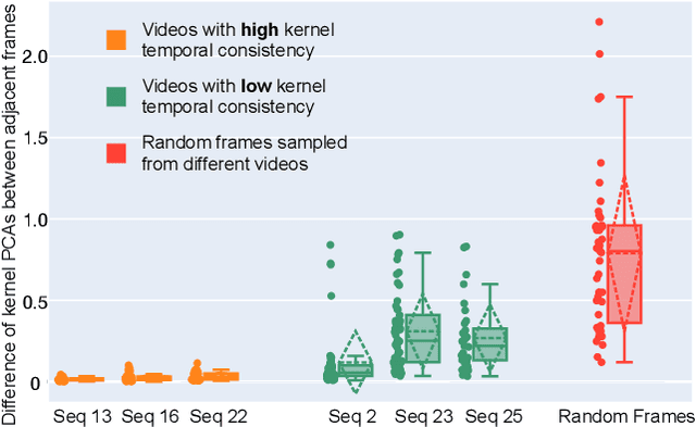 Figure 1 for Temporal Kernel Consistency for Blind Video Super-Resolution