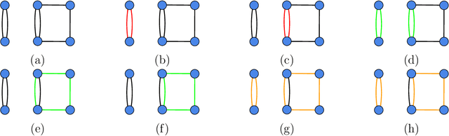 Figure 3 for High Temperature Structure Detection in Ferromagnets