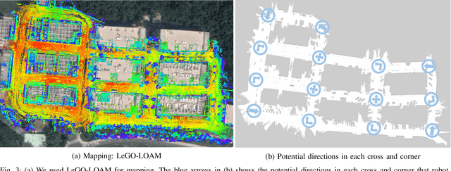 Figure 3 for Autonomous Social Distancing in Urban Environments using a Quadruped Robot