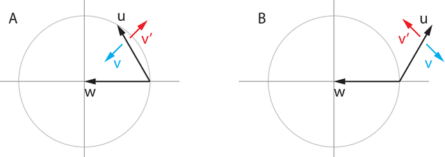 Figure 2 for Differentiable Game Mechanics