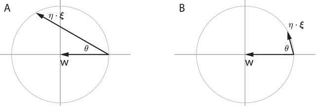 Figure 3 for Differentiable Game Mechanics