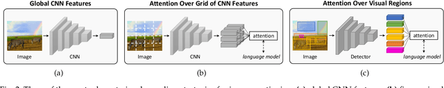 Figure 3 for From Show to Tell: A Survey on Image Captioning