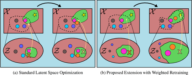 Figure 1 for Sample-Efficient Optimization in the Latent Space of Deep Generative Models via Weighted Retraining