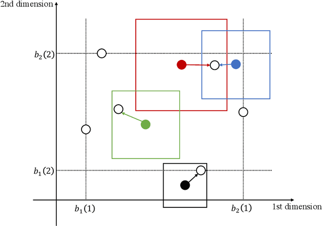 Figure 1 for Near-Optimal Explainable $k$-Means for All Dimensions